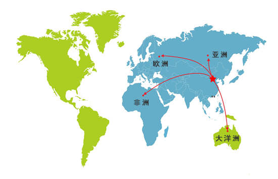 国际网络
